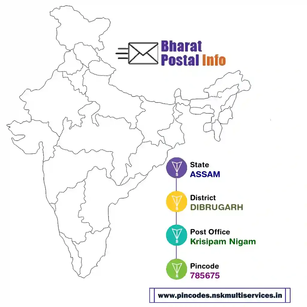 assam-dibrugarh-krisipam nigam-785675